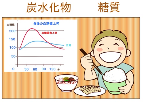 糖質について考える