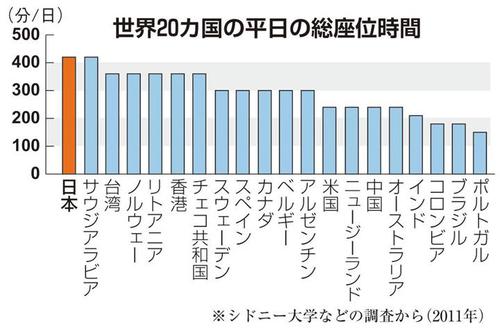 世界一座ってる日本人